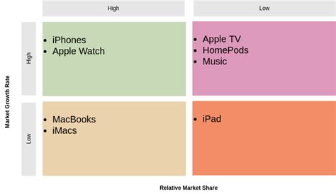 BCG Matrix Template BCG Matrix Example