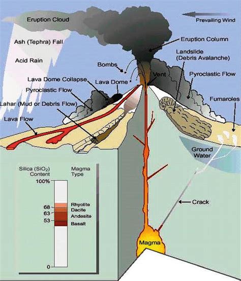 Mount Sinabung: Volcanic eruption in Indonesia’s