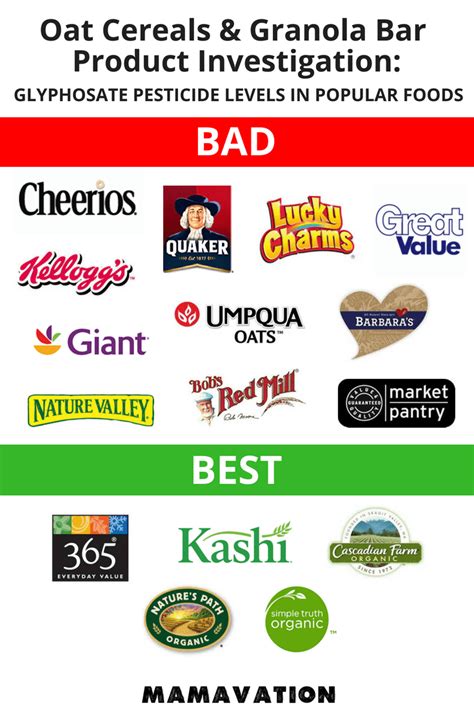 Oat Cereals & Granola Bars Investigation: Glyphosate Levels in Popular Foods | Granola cereal ...