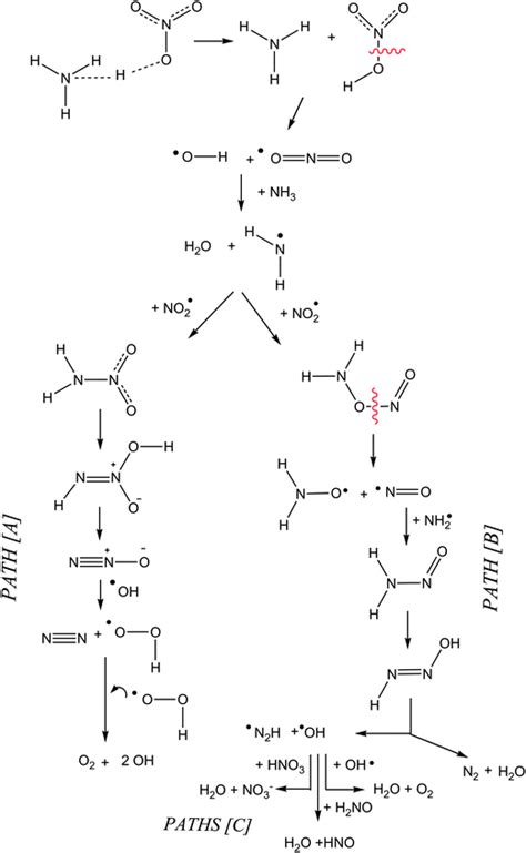 Ammonium Nitrate Decomposes To Nitrogen Gas And Water Balanced Equation ...