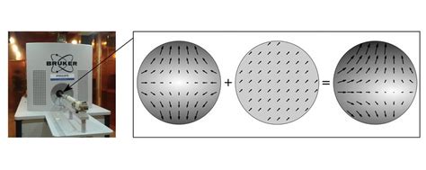 Inverse problems and magnetic particle imaging - Universität Bremen