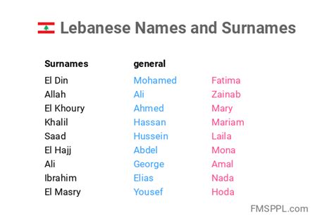 Lebanese Names and Surnames - FMSPPL.com