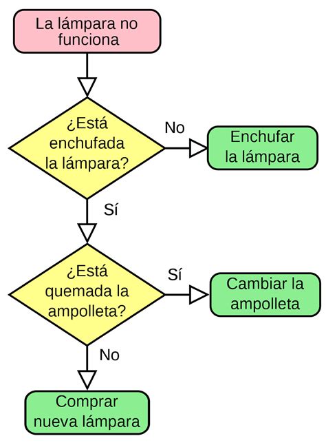 Diagrama De Flujo 10 12 14 - Riset