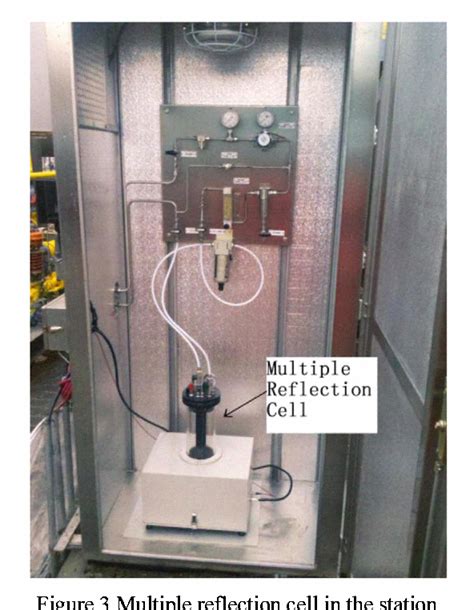 Development and application of H2S gas sensor based on embedded system | Semantic Scholar