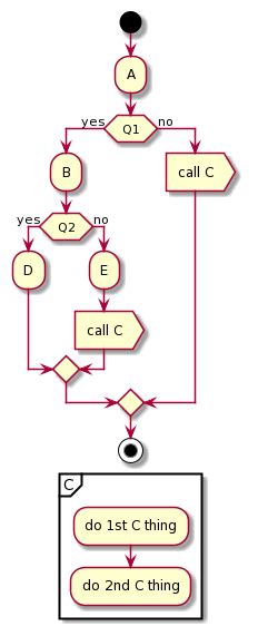 How to reference earlier activity in PlantUML UML Activity Diagram ...