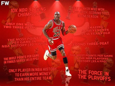 The 15 Michael Jordan Records That Will Never Be Broken - Fadeaway World