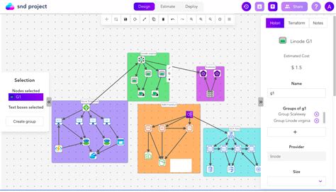 Holori - Guide to Cloud Computing Diagram