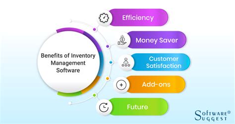 Best Inventory Management Software & System in India for 2022