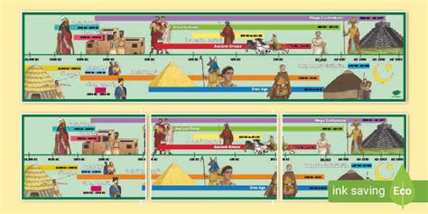 Ancient History Timeline | KS2 Ancient Civilisation Timeline