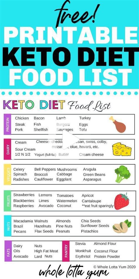 Printable Keto Grocery List