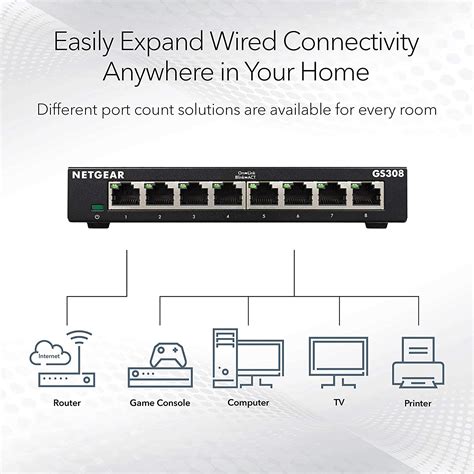 NETGEAR 8-Port Gigabit Switch (GS308) – Computer Internet Services Inc.