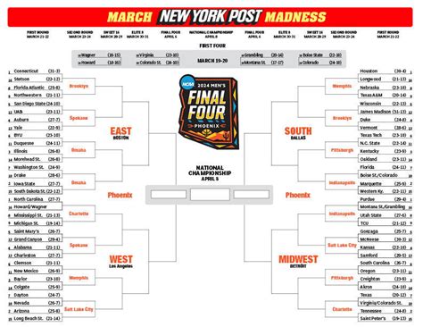 Men March Madness 2024 Bracket - Nydia Annalise