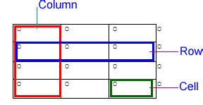 Working with Tables