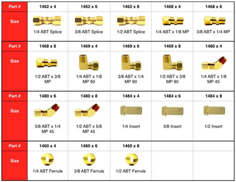 #117A DOT Air Brake Brass Fittings Assortment For Nylon Tubing T | A ...