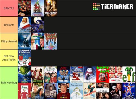 Christmas movie tier list by Fluttershyfan18 on DeviantArt