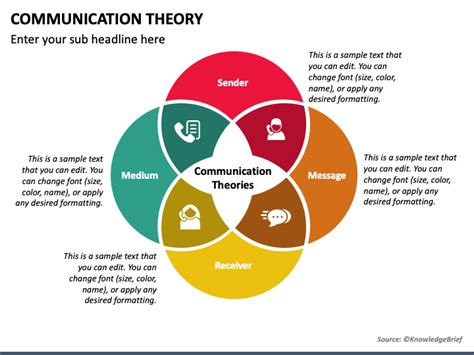 Communication Theory PowerPoint and Google Slides Template - PPT Slides