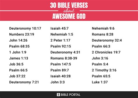 64 Bible Verses about Awesome God