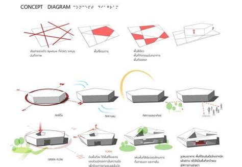 f9fb031d16d8c745886d837598a2a1fe | Concept diagram, Architecture concept diagram, Diagram ...