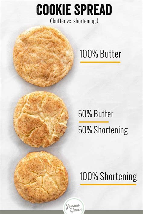 Difference Between Butter and Shortening - Jessica Gavin