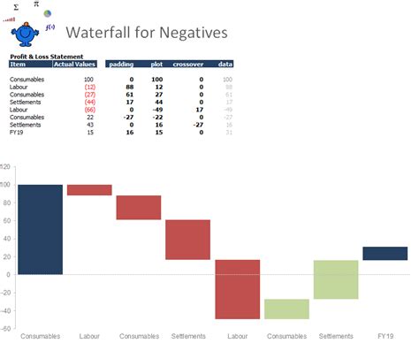 Excel Waterfall Chart Example — Excel Dashboards VBA