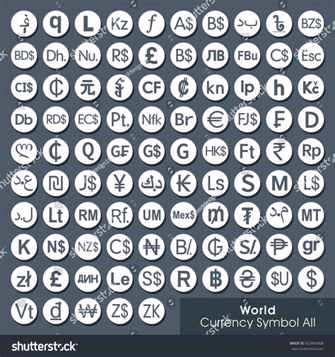 World All Currency Symbols Currency Sign Stock Vector (Royalty Free ...