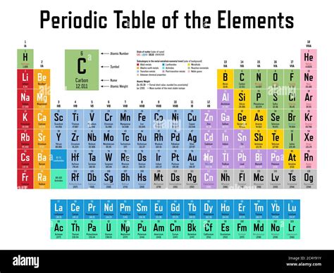 Colorful Periodic Table of the Elements - shows atomic number, symbol ...