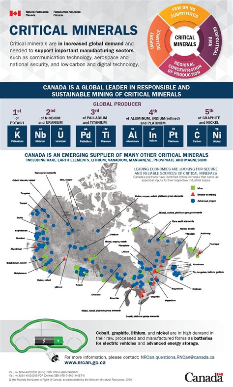 Critical Minerals Opportunity for Canada - The Mining Association of Canada