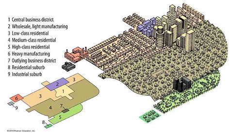 Multiple Nuclei Model in Urban and Regional Planning