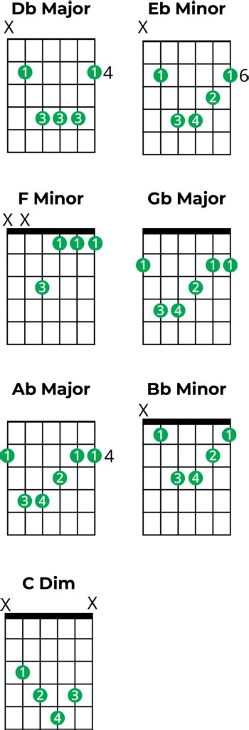 Chords in D flat Major: A Music theory Guide