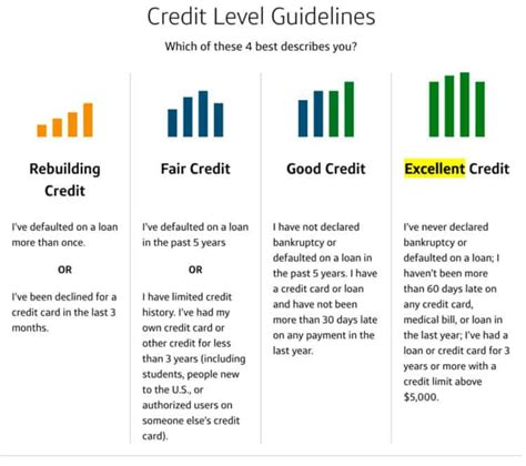 What Credit Score Do You Need to Get the Capital One Venture Rewards Card? Requirements ...