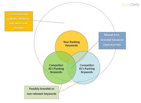 The Greater Wisdom of the Crowds and the Focus on Topics Over Keywords