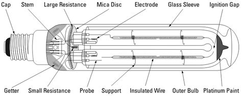 High Pressure Mercury Lamp Circuit Diagram