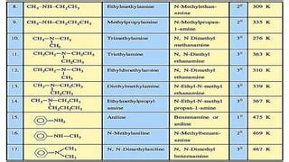 Organic compounds containing nitrogen | PPT