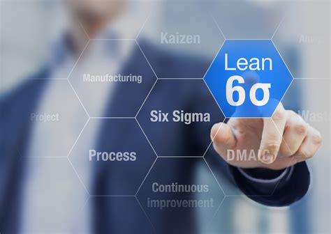 Lean Six Sigma Category