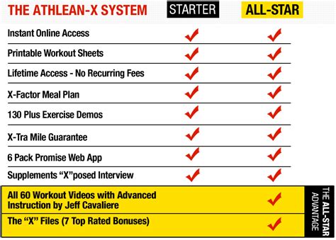 Athlean X Body Fat Chart