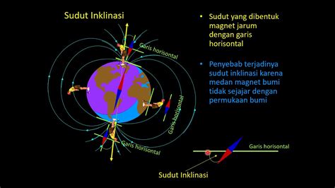 teori kemagnetan bumi, medan magnet dan medan magnet di sekitar penghantar berarus kelas 9 SMP ...