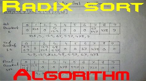 Radix Sort | Radix Sort Algorithm | Radix Sort in Data Structure | Radix Sort with Example - YouTube