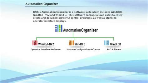 Automation Software - YouTube