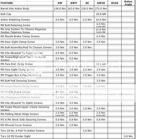 Scope Mount Torque Chart