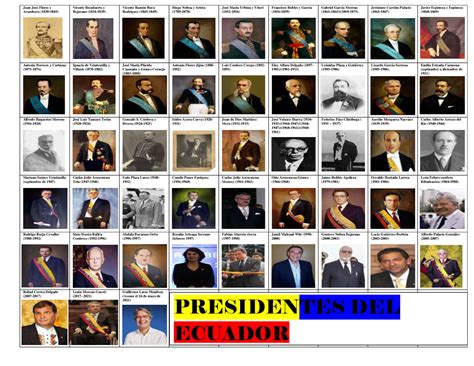 Presidentes Del Ecuador Presidentes Del Ecuador Desde 1830 Hasta 2007 ...