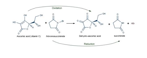 Solved Write the redox equation for the reaction between | Chegg.com