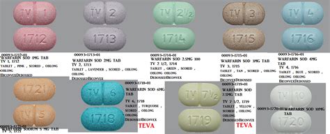 Rx Item-Warfarin 5Mg Tab 100 By Citron Pharma