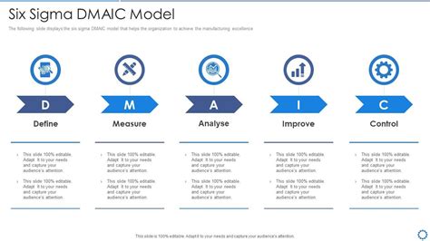 Six Sigma Dmaic Model Manufacturing Operation Best Practices ...