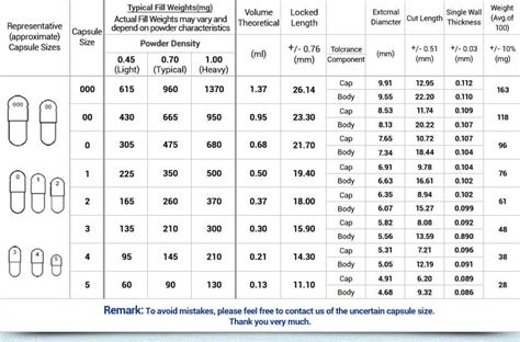 Types and Sizes of Capsule to Use in Fully Automatic Capsule Filling Machine (Updated Guide ...