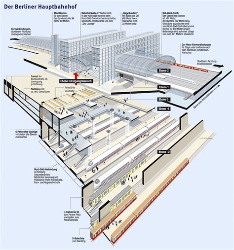 [Polska] Kolej Dużych Prędkości [Hyde Park] | Page 349 | SkyscraperCity ...