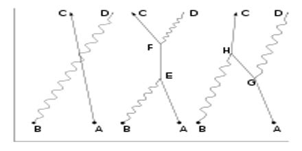 QED: Quantum Electrodynamics - Assignment Point