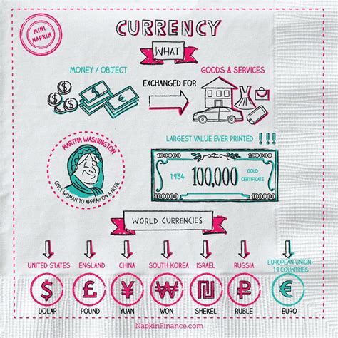 What is Currency? Napkin Finance has the answer for you...