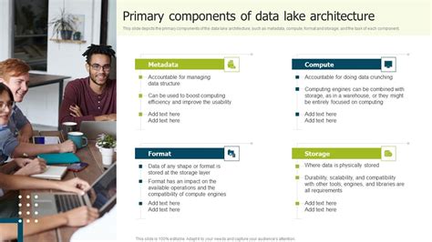 Data Lake Implementation Primary Components Of Data Lake Architecture Elements PDF