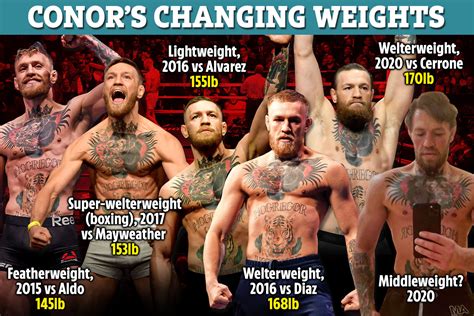 Conor Mcgregor Weight Gain 2024 - Vikky Benoite