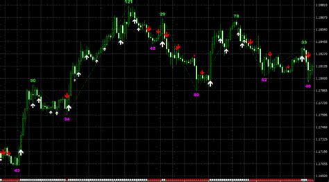 Forex ZigZag Indicator ZZ NRP TASpeed AA TT - DadForex